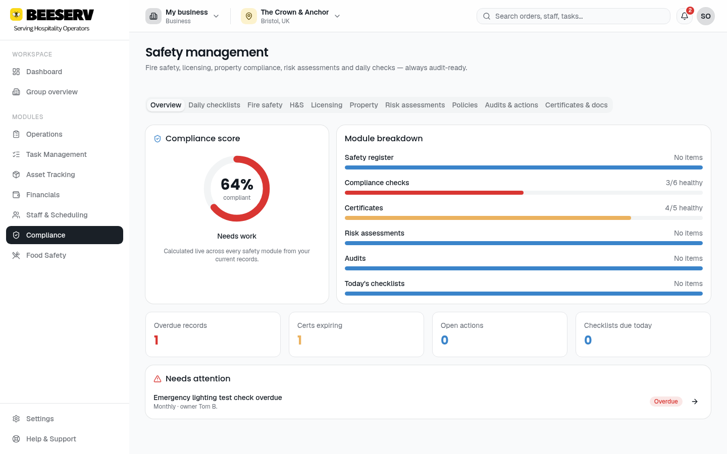 Beeserv safety management overview with a live compliance score and module breakdown