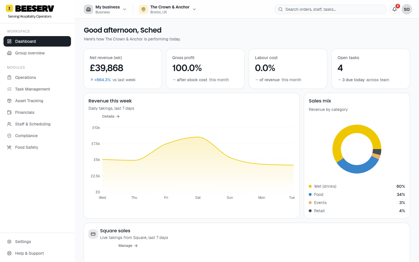 Beeserv dashboard showing weekly revenue, sales mix and key venue metrics